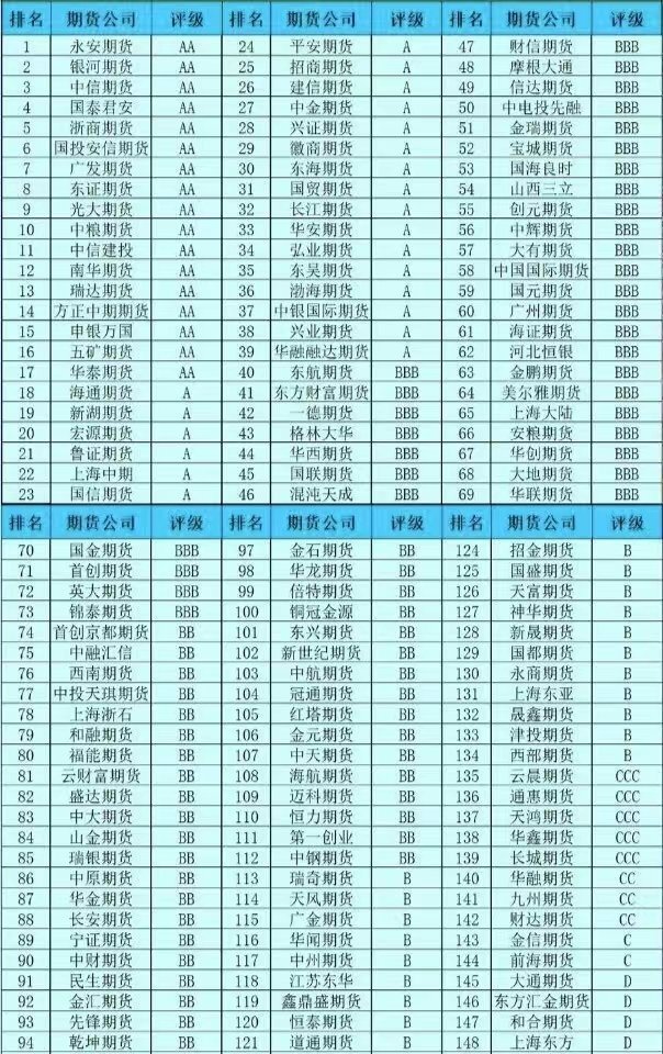 開戶